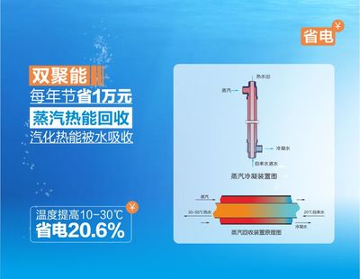宝鸡、西安、杨凌未央区不锈钢饮水机与开水器选购指南